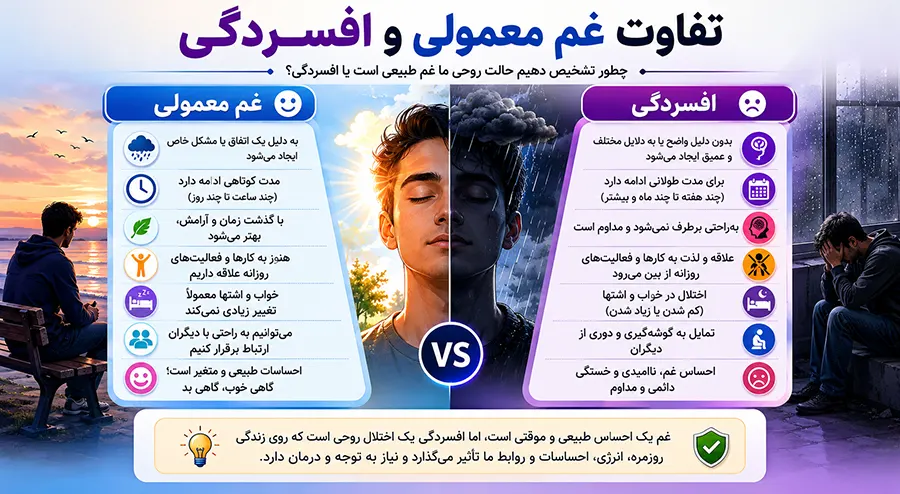 مقایسه افسردگی با غم معمولی