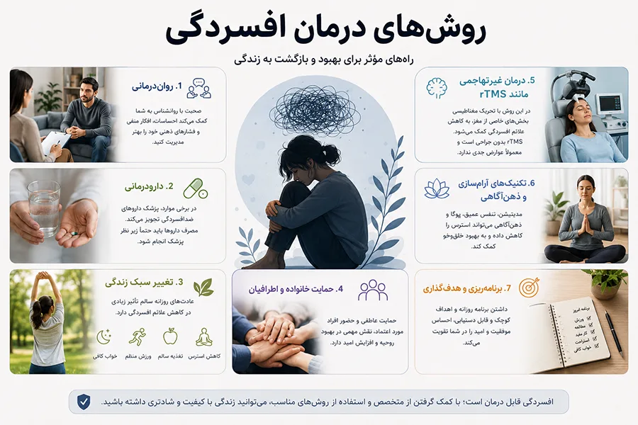 روشهای درمان افسردگی