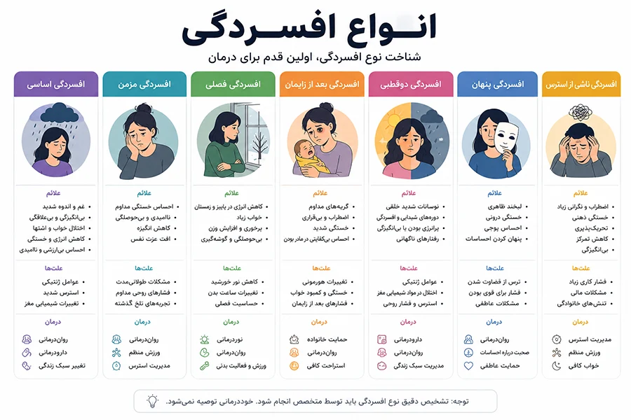 بررسی انواع افسردگی